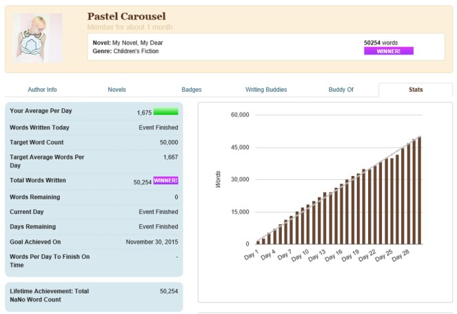 Pastel Carousel | Writing | NaNoWriMo 2015 Winner